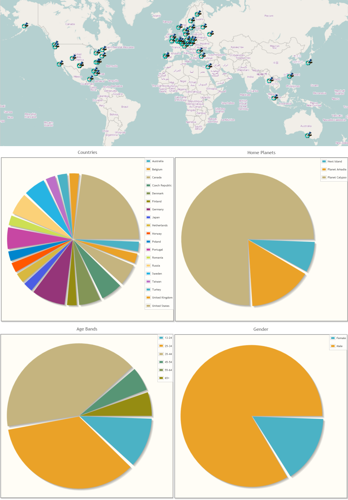 EntropiaPlanets Stats 05 Oct 2011.png