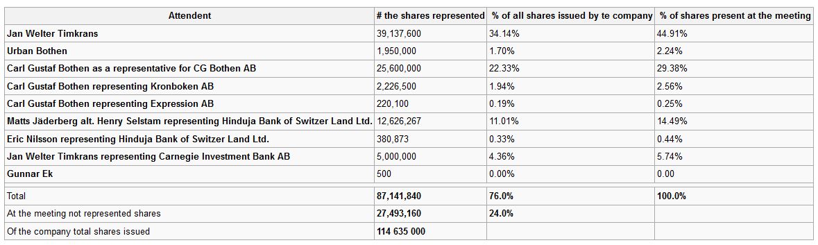 shareholders.jpg