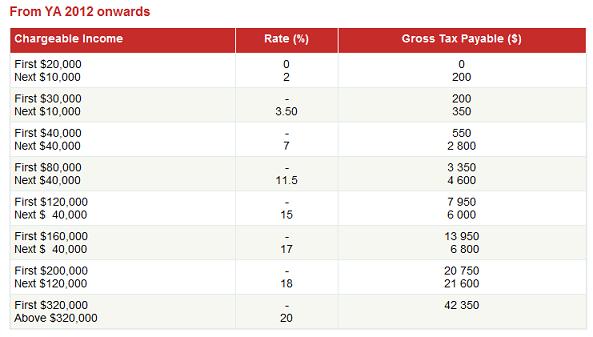 tax rates.jpg